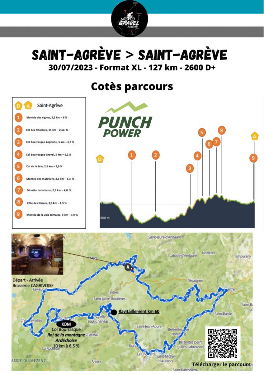 Gravel Ardèche parcours