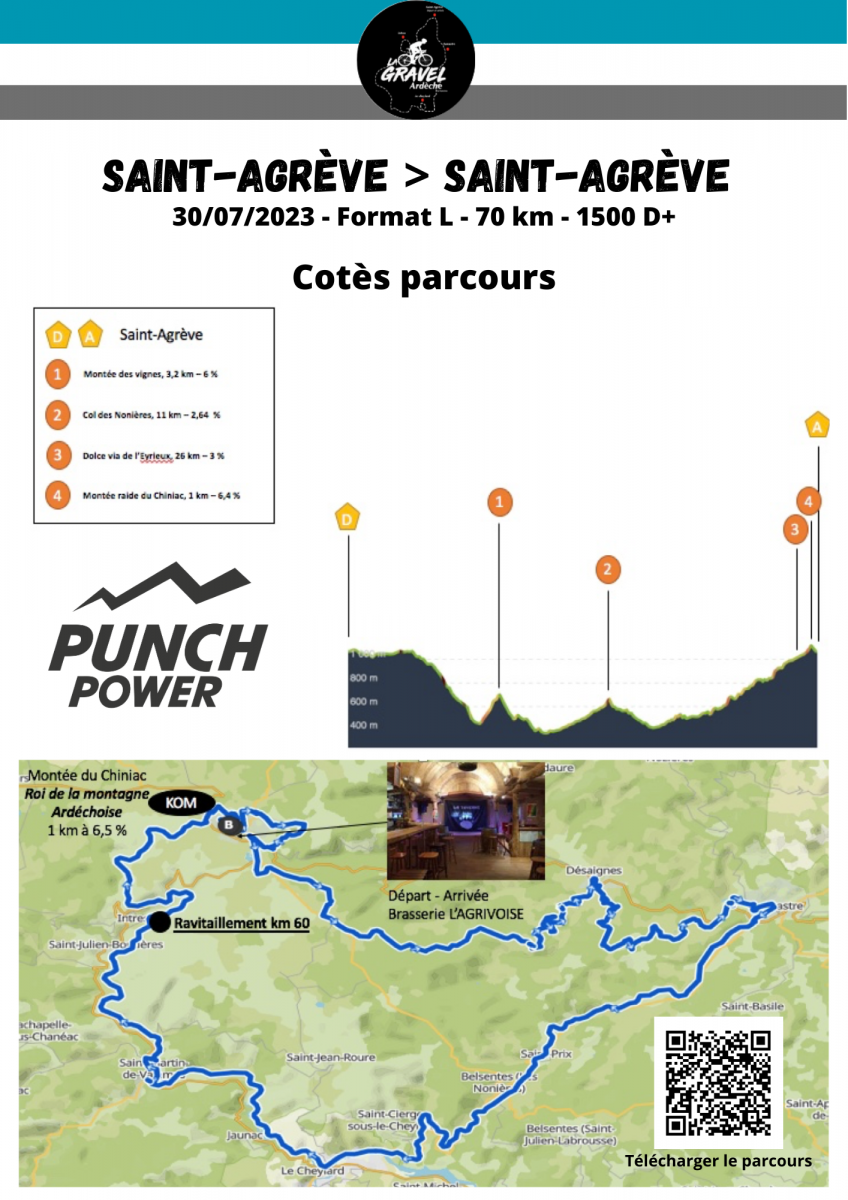 Gravel Ardèche parcours (1)